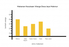 5+ Aplikasi Membuat Diagram Batang Terbaik 2023, Tak Perlu Repot Instalasi dan Bisa Digunakan Gratis