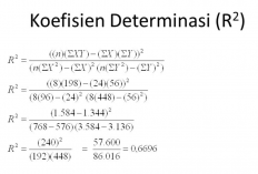 Cara Menghitung Koefisien Determinasi Manual dengan Rumus Persamaan