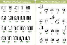 Sandangan Aksara Jawa: Pengertian, Macam-Macam Pasangan, dan Contohnya