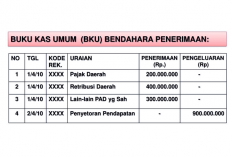 Cara Mengisi Buku Kas Debit Kredit Model Folio 1 Halaman, Cocok Diterapkan Untuk Bisnis Kecil