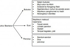 Mengenal Struktur Biantara dalam Bahasa Sunda, Disertai dengan Bagian-bagian Penting di Dalamnya