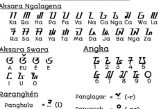 Cara Mudah Translate Aksara Sunda ke Latin yang Paling Akurat, Cukup Pakai Situs atau Aplikasi Ini Gratis