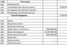 Mengenal Laporan Laba Rugi: Pengertian, Unsur Utama, Tujuan, dan Manfaat