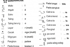 Contoh Sandhangan Aksara Jawa Sesuai dengan Jenisnya, Berikut Penjelasan Lengkapnya