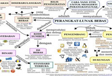 Permudah Belajar! Manfaat Membuat Peta Konsep yang Kreatif di Ms Word, Membantu Pemahaman dan Pemecahan Masalah