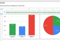 Hasil Exit Poll Pilpres 2024 Luar Negeri Viral, Paslon Ganjar Mahfud Duduki Posisi Tertinggi! 