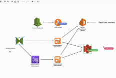 7+ Rekomendasi Aplikasi Mind Mapping di Android Gratis dan Terbaru 2023, Mudah Digunakan Untuk Pemula