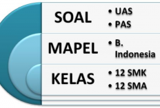 Unduh Kumpulan Soal PDF Bahasa Indonesia Kelas 12 Semester 2 Terbaru, Sering Keluar Saat Ujian!