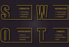 Belajar Analisis SWOT Pada Suatu Usaha, Dilengkapi Cara Membuat dan Poin Pentingnya!